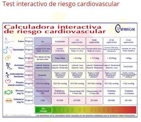 riesgo cardiovascular-4